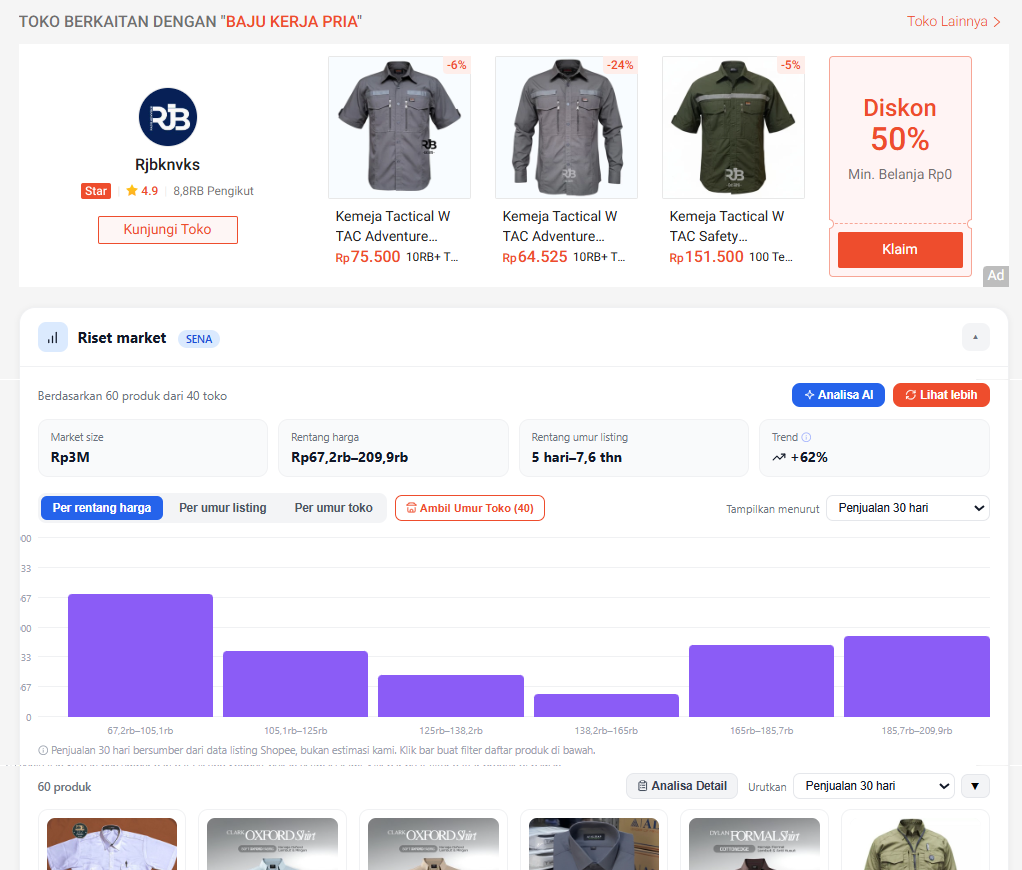 Screenshot Riset Market SENA menampilkan Market Size, Trend, dan Rentang Harga langsung di halaman pencarian Shopee